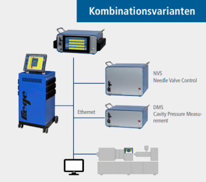 Bilde av VARIO – Lett og bruke